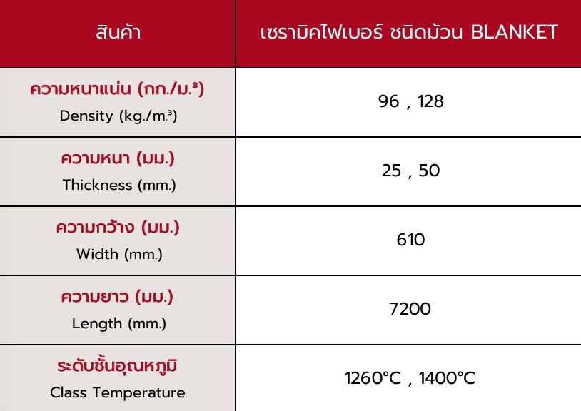 CERAMIC FIBRE 1260 BLANKET