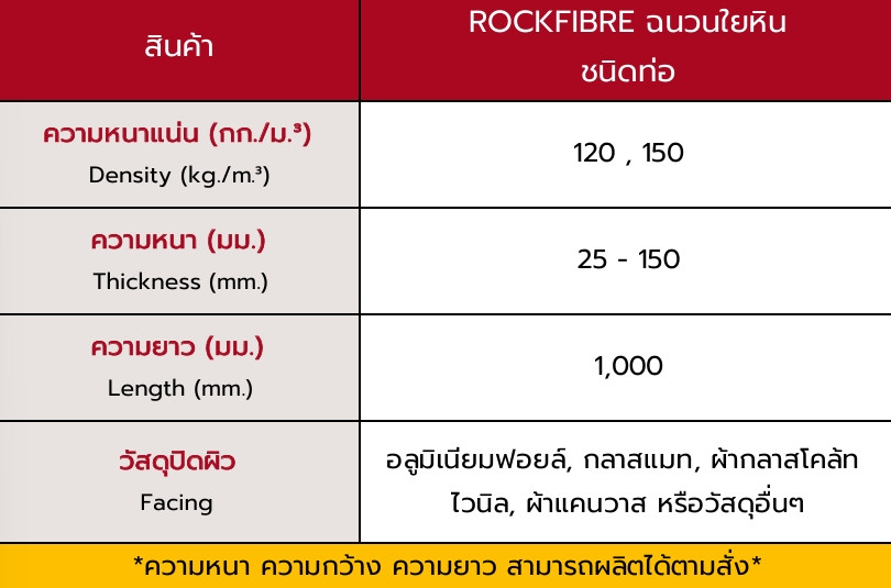 ROCKWOOL PIPE SECTION