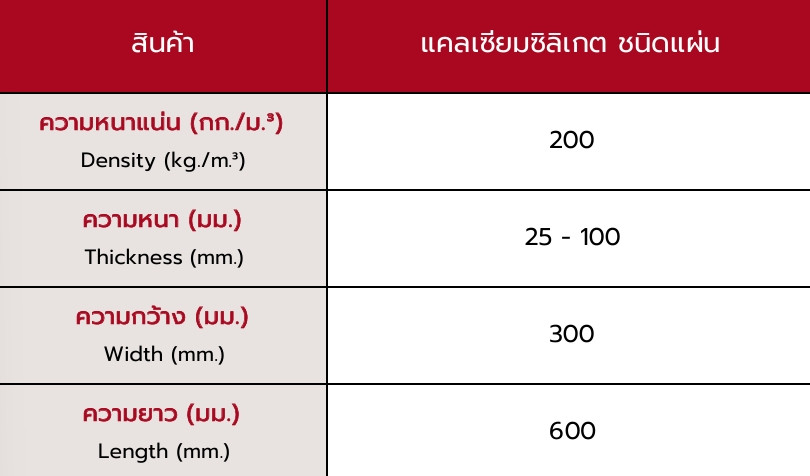 แบบแผ่น