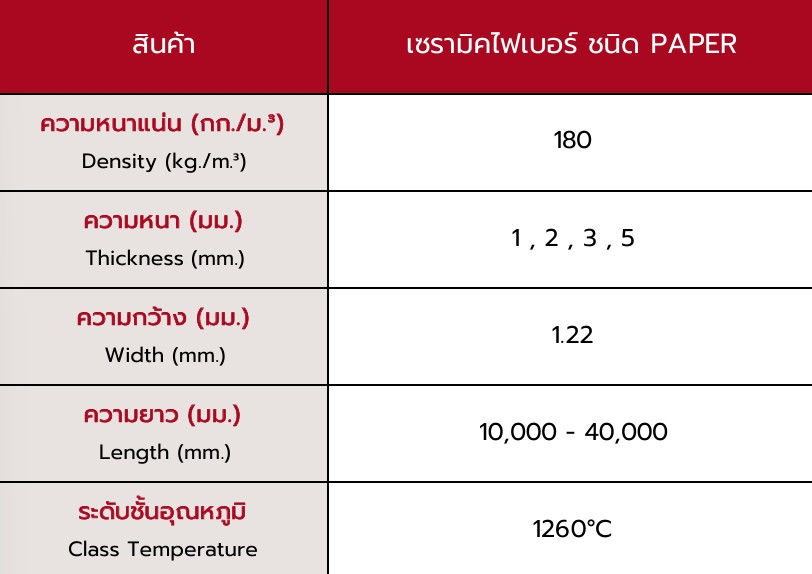 CERAMIC FIBRE 1260 PAPER