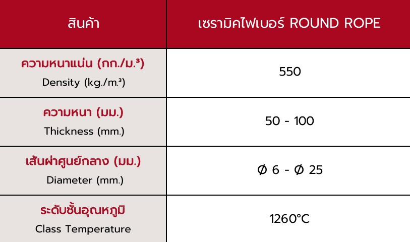 CERAMIC FIBRE 1260 ROPE