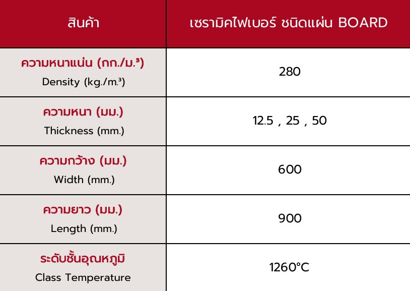 CERAMIC FIBRE 1260 BOARD